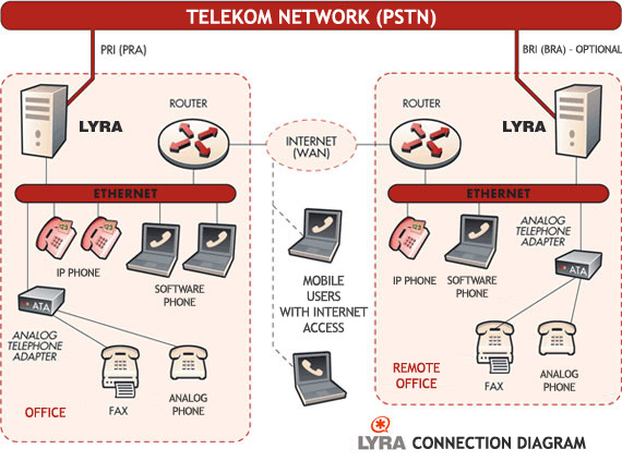 Data/Images/lyra_connection_diagram_en_v2.jpg