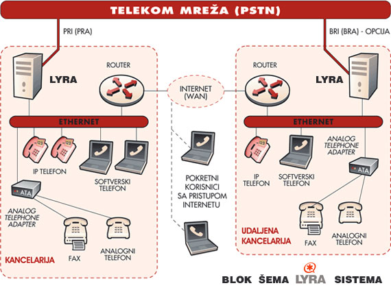 Data/Images/lyrabloksema.jpg