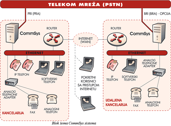 telekommrezapstn570px.gif